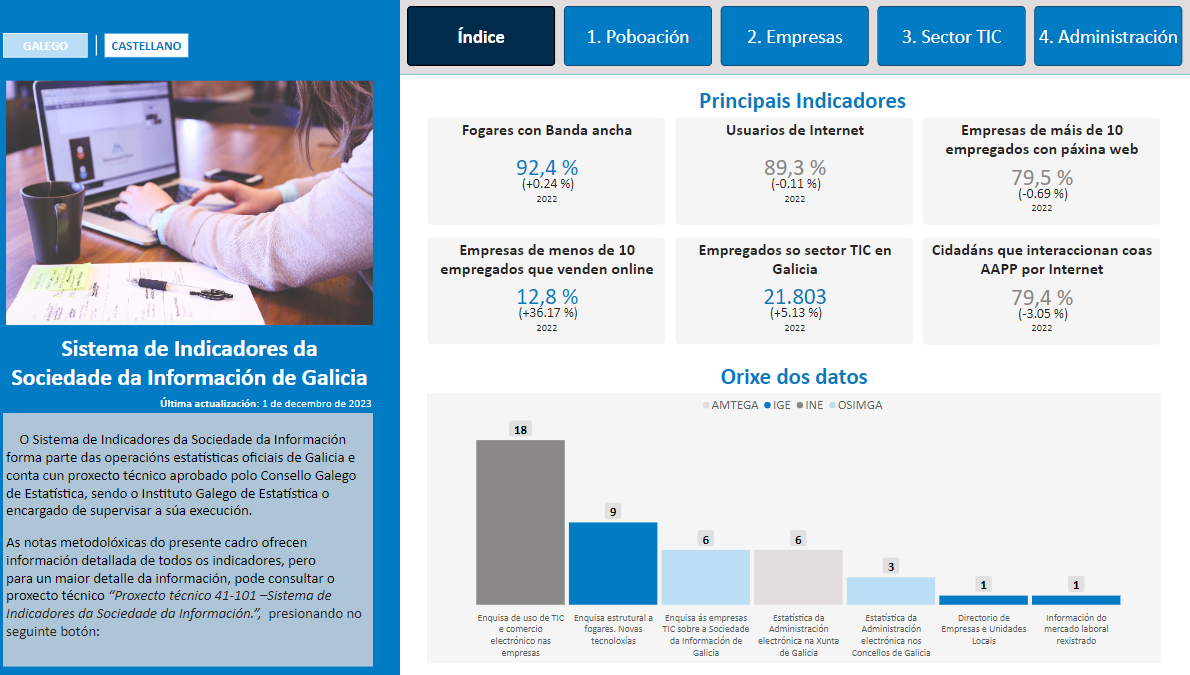   El observatorio de la sociedad de la información incorpora una nueva herramienta que simplifica el acceso a los datos estadísticos