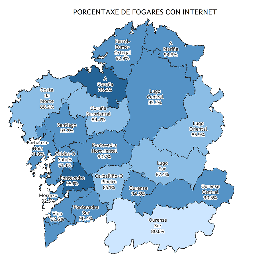 El porcentaje de hogares gallegos con Internet contratado creció un 2,1% en 2021