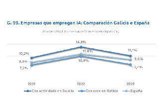 USO DA INTELIXENCIA ARTIFICIAL