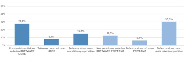 uso do sl no sector tic galego