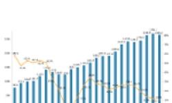 Incrementa un 13,6% o volume de facturación anual a través do comercio electrónico