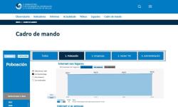 captura da web, cadro de mando