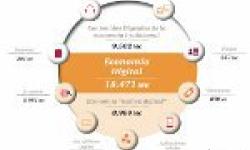 O sector dos contidos dixitais como alternativa para a xeración de emprego