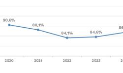 empresas tic de Galicia con SL instalado