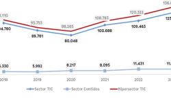 grafica de exportacions do sector TIC