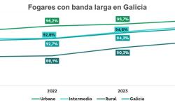 fogares con banda ancha no rural