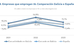 USO DA INTELIXENCIA ARTIFICIAL