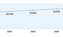 empregados no sector tic