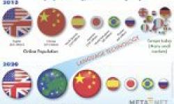 A rede de excelencia META-NET presenta unha axenda estratéxica para fomentar a diversidade lingüística en Europa