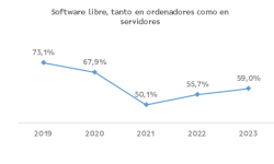 sl en ordenadores e servidores