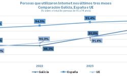 Evolución usuarios internet