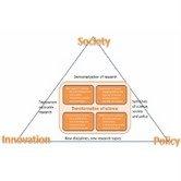 A Unión Europea consolida a súa estratexia de innovación tecnolóxica no horizonte 2020 