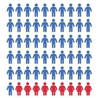 Menos do 10% dos programadores de aplicacións móbiles son mulleres