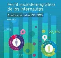 18,6 millóns de cidadáns conectáronse á Rede tódos os días en 2013 