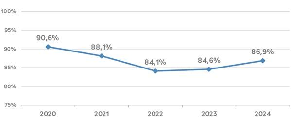 empresas tic de Galicia con SL instalado