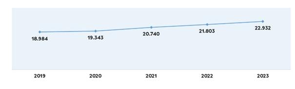 O sector tecnolóxico galego xerou 4.000 postos de traballo nos últimos cinco anos