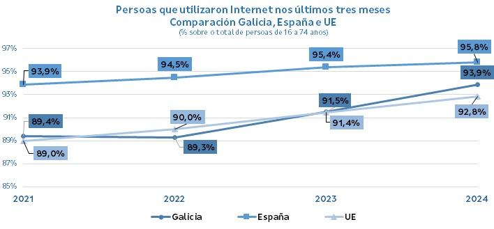 Evolución usuarios internet